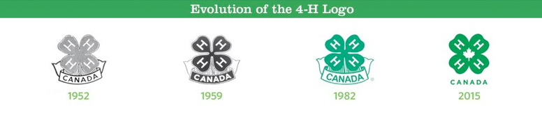 Evolution of the 4-H Logo